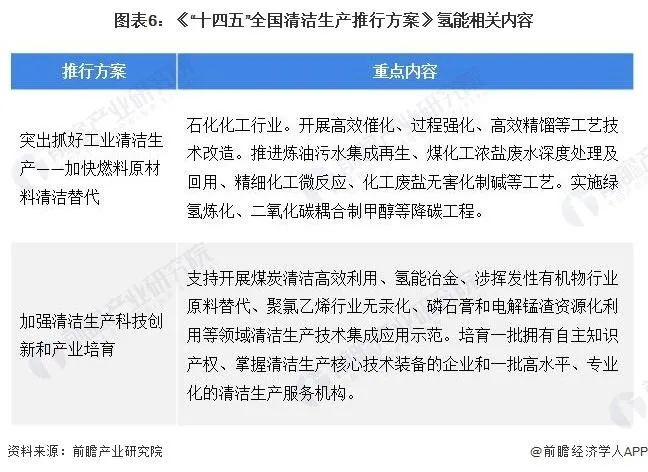 21条国家政策、31省地方政策解读！我国为氢能发展谋定大局！(图6)