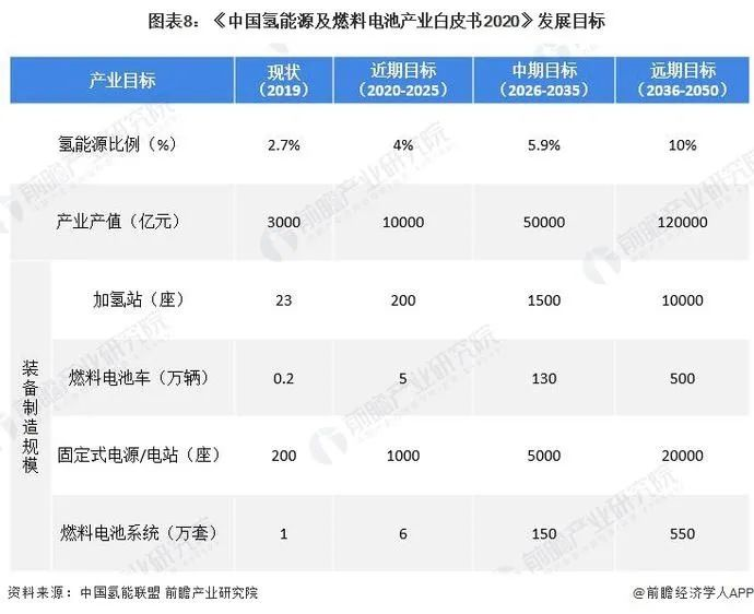 21条国家政策、31省地方政策解读！我国为氢能发展谋定大局！(图8)