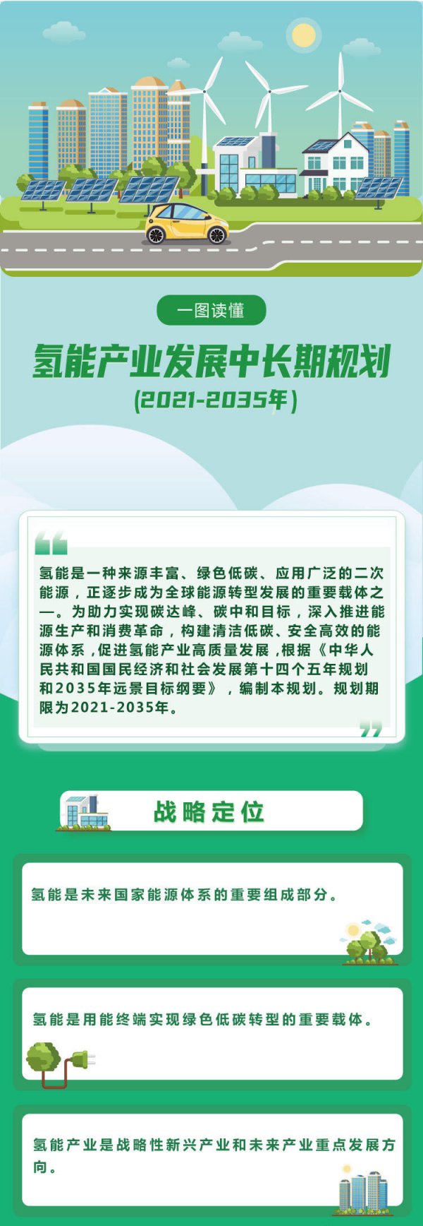 一图读懂 | 氢能产业发展中长期规划（2021-2035年）(图1)