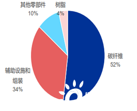 5萬(wàn)億藍海！氫能產(chǎn)業(yè)的機會(huì )來(lái)了！(圖7)