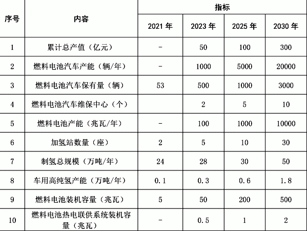 建氫能軌道交通線(xiàn)、30座加氫站……氫能產(chǎn)業(yè)助力山東青島城市發(fā)展(圖4)