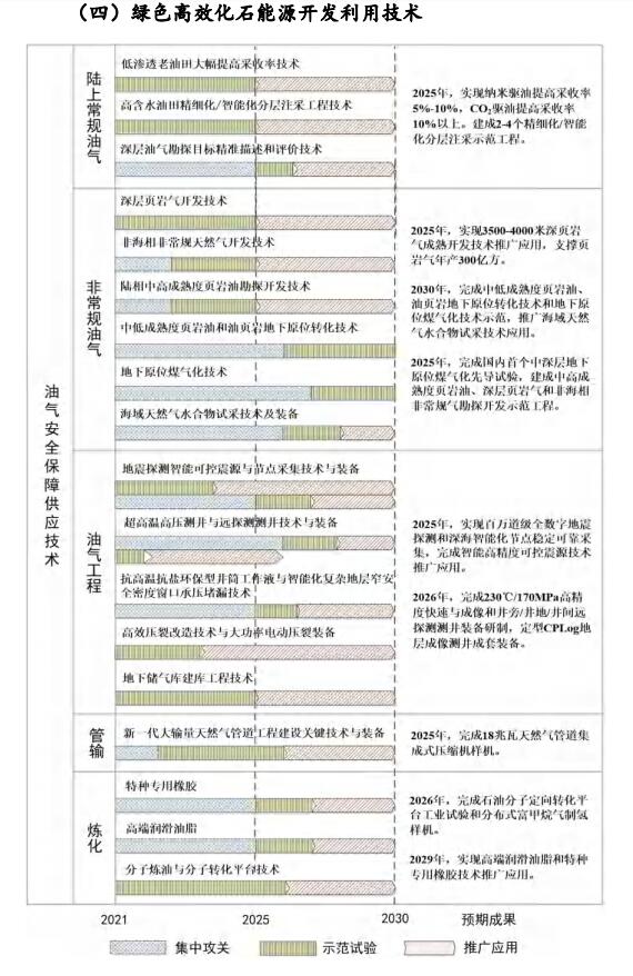 氫能和燃料電池技術(shù)列入其中！國家能源局發(fā)布《“十四五”能源領(lǐng)域科技創(chuàng  )新規劃》(圖56)