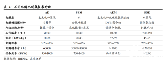 萬(wàn)億氫能賽道 第一重門(mén)已推開(kāi)(圖5)