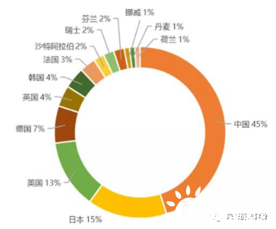 三大問(wèn)題困擾氫能產(chǎn)業(yè)！氫能產(chǎn)業(yè)破局在即！(圖2)