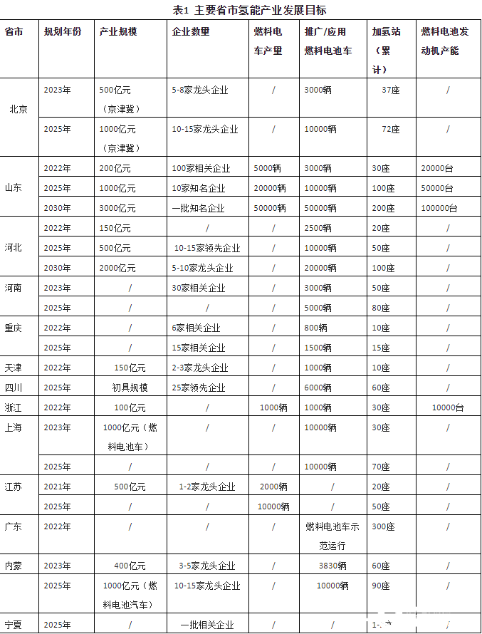 三大問(wèn)題困擾氫能產(chǎn)業(yè)！氫能產(chǎn)業(yè)破局在即！(圖3)