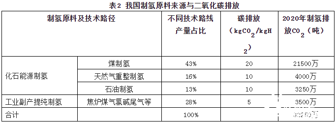 三大問(wèn)題困擾氫能產(chǎn)業(yè)！氫能產(chǎn)業(yè)破局在即！(圖4)