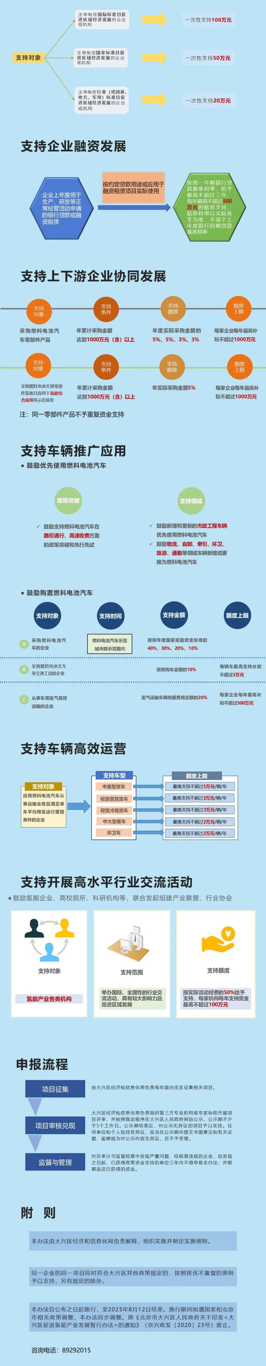 一圖讀懂｜《大興區促進(jìn)氫能產(chǎn)業(yè)發(fā)展暫行辦法（2022年修訂版）》“氫十條2.0”正式發(fā)布！(圖3)