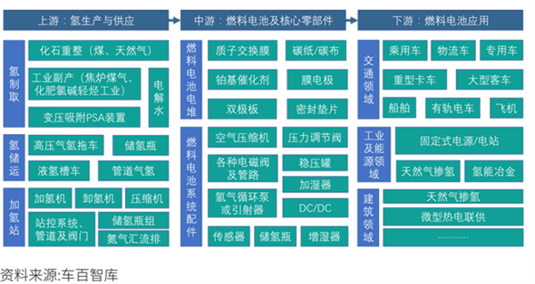 儲氫瓶：推開(kāi)萬(wàn)億氫能賽道的第二重門(mén)(圖2)