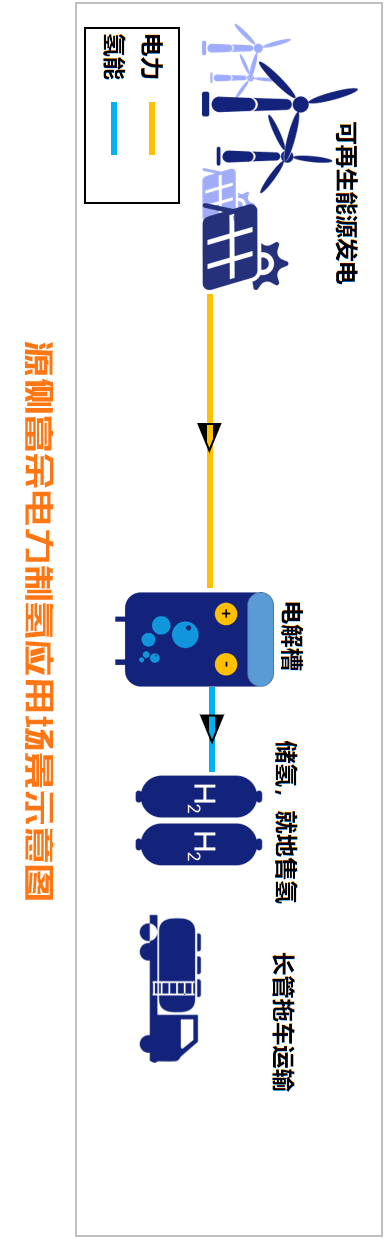 『科普』氢能将要火，一文读懂氢能如何助力新型电力！(图12)