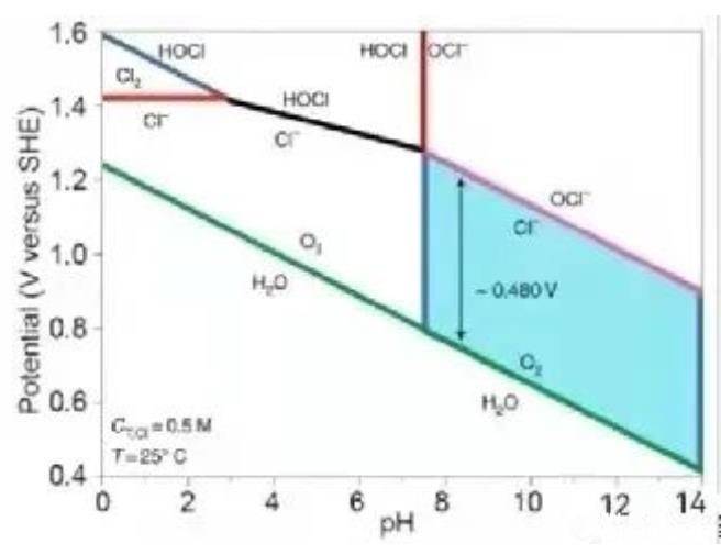 海水制氢到底难在哪儿？(图5)