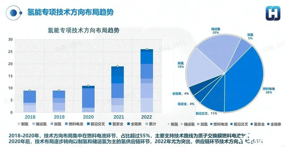 科技部發(fā)布國家重點(diǎn)研發(fā)計劃“氫能技術(shù)”2022年度定向項目申報指南(圖1)