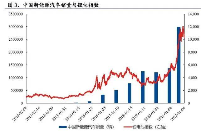 2022年氫能源行業(yè)深度報告(圖2)