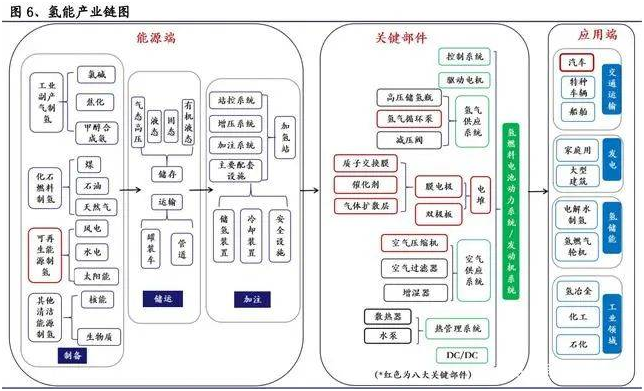 2022年氫能源行業(yè)深度報告(圖4)