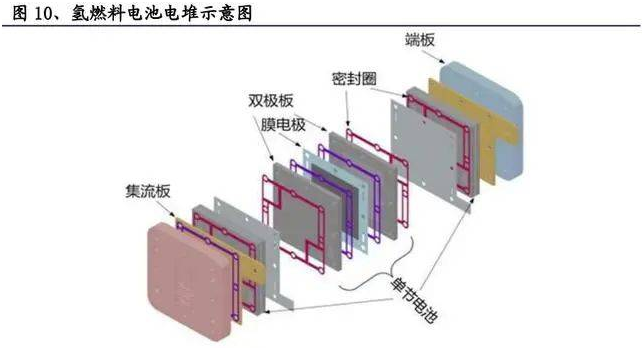 2022年氫能源行業(yè)深度報告(圖7)