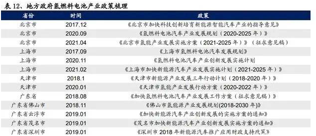 2022年氫能源行業(yè)深度報告(圖9)