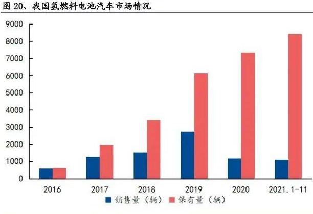 2022年氫能源行業(yè)深度報告(圖10)