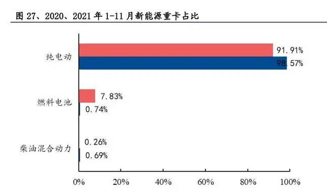 2022年氫能源行業(yè)深度報告(圖11)