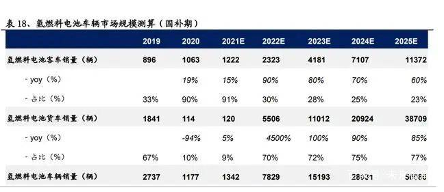 2022年氫能源行業(yè)深度報告(圖13)