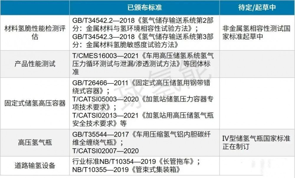 我國氫能高壓儲運設備發(fā)展現狀及挑戰(圖5)