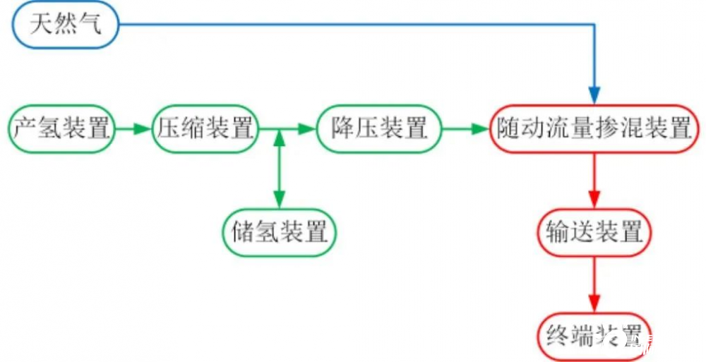 氫能燃燒發(fā)電，技術(shù)到底怎么樣？中、美、德、法、日…(圖2)