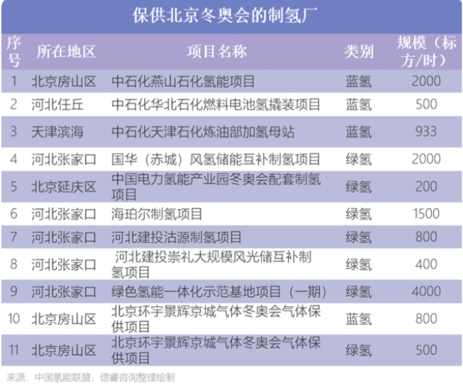 氫能還未大規模普及，城市爭霸賽就已打響(圖2)