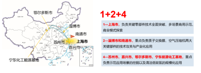 氫能還未大規模普及，城市爭霸賽就已打響(圖3)