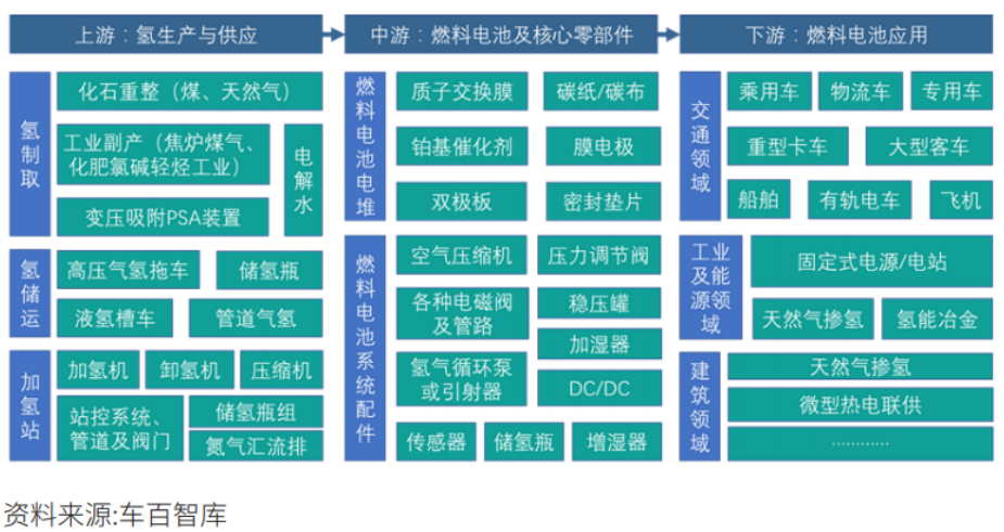 1輛車(chē)需35克鉑 氫能源車(chē)的鉑恐慌能解決嗎？(圖1)