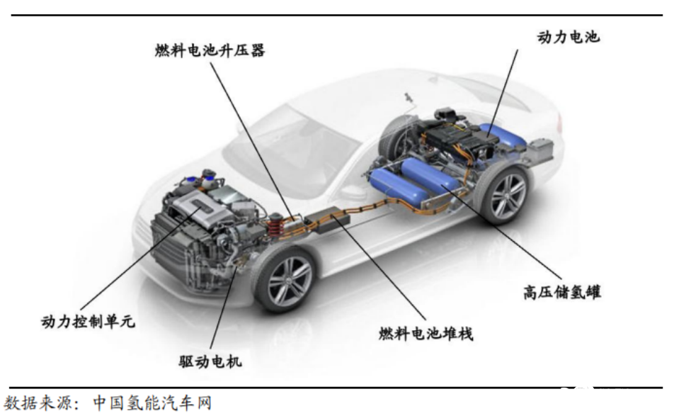 1輛車(chē)需35克鉑 氫能源車(chē)的鉑恐慌能解決嗎？(圖2)