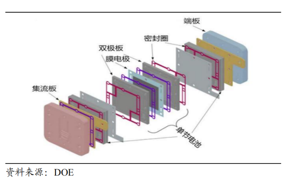 1輛車(chē)需35克鉑 氫能源車(chē)的鉑恐慌能解決嗎？(圖4)