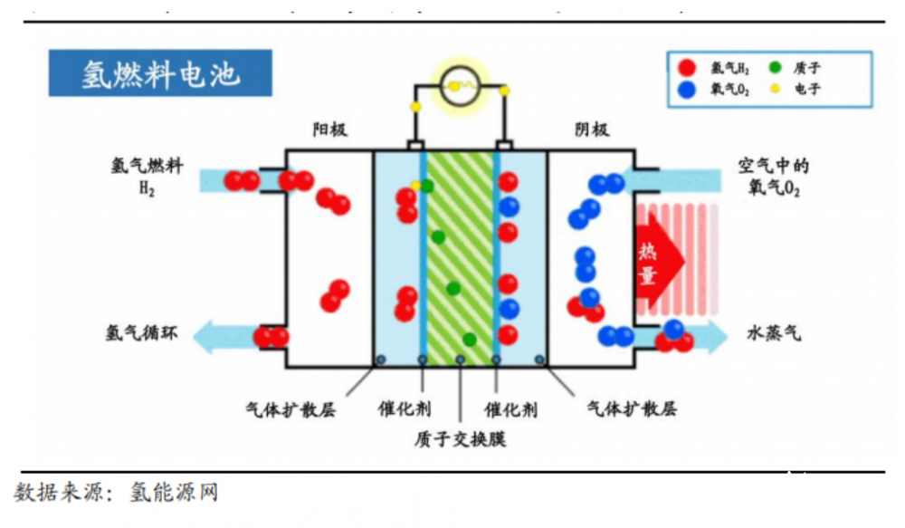 1輛車(chē)需35克鉑 氫能源車(chē)的鉑恐慌能解決嗎？(圖5)