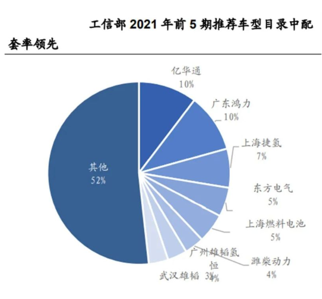 氫能源賽道能否再造一個(gè)寧德時(shí)代？捷氫科技IPO獲受理(圖2)