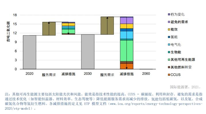 氢能真的是绿色能源吗？那要看它从哪儿来、怎么用(图4)