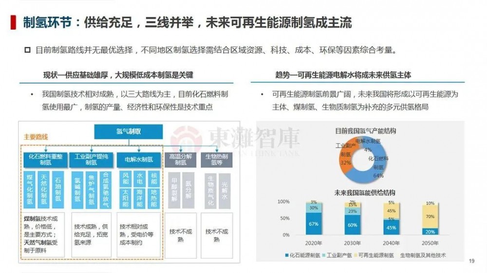 制氢、储运、氢燃料汽车等，一文读懂氢能全产业链！(图3)