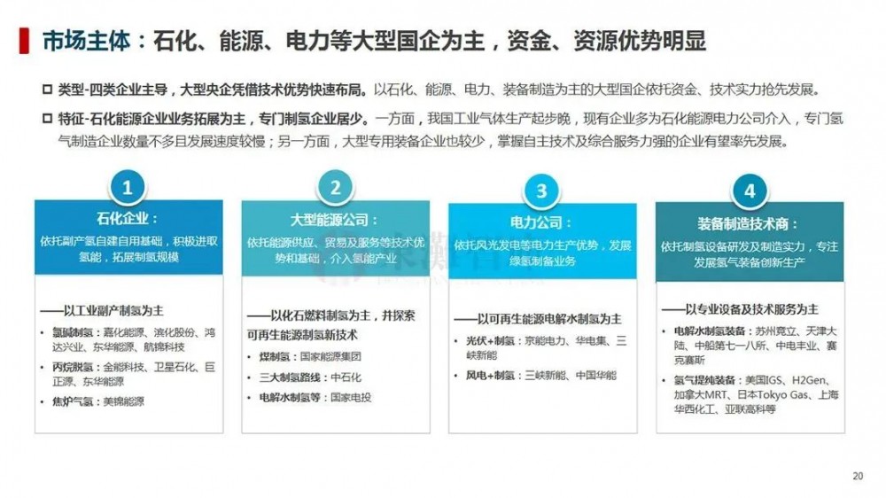 制氢、储运、氢燃料汽车等，一文读懂氢能全产业链！(图4)