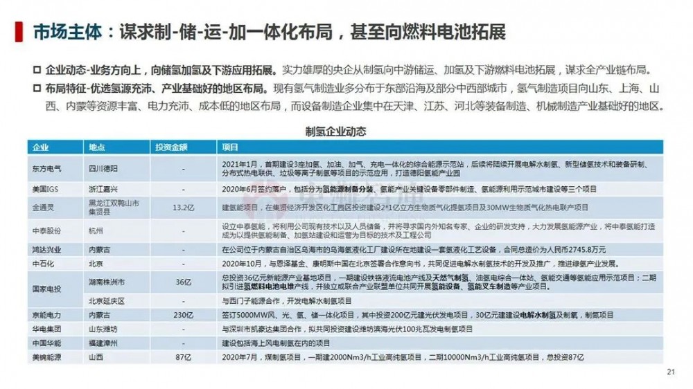 制氢、储运、氢燃料汽车等，一文读懂氢能全产业链！(图5)