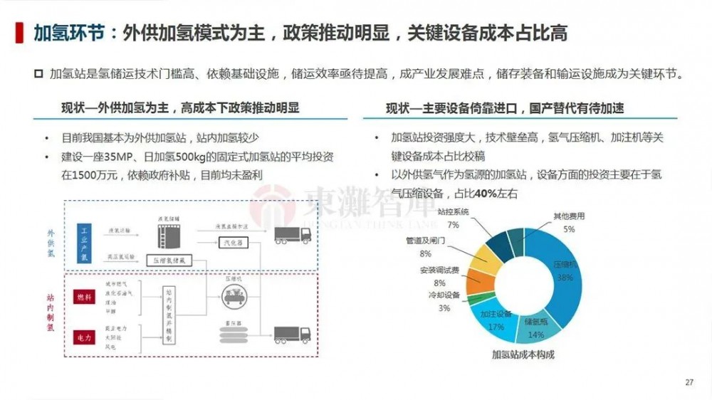 制氢、储运、氢燃料汽车等，一文读懂氢能全产业链！(图11)