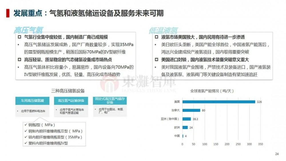 制氢、储运、氢燃料汽车等，一文读懂氢能全产业链！(图8)