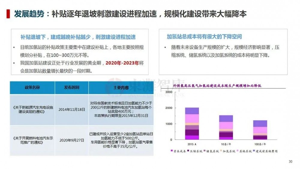 制氢、储运、氢燃料汽车等，一文读懂氢能全产业链！(图14)