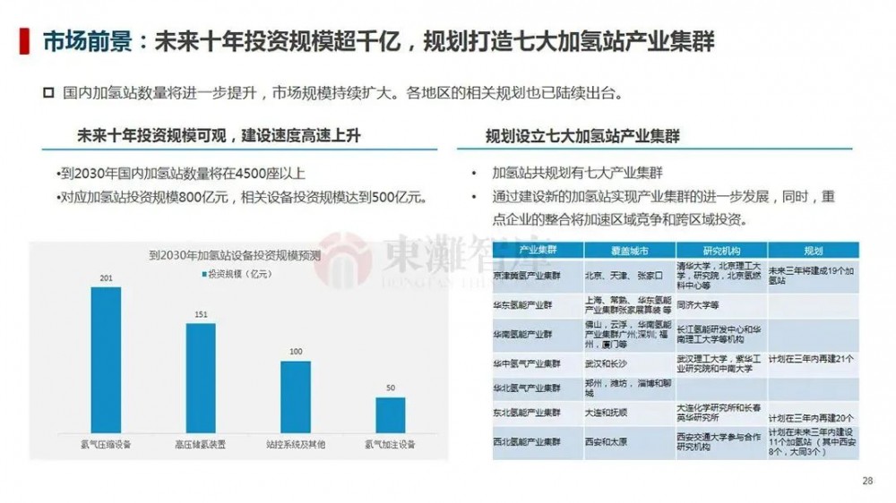 制氢、储运、氢燃料汽车等，一文读懂氢能全产业链！(图12)