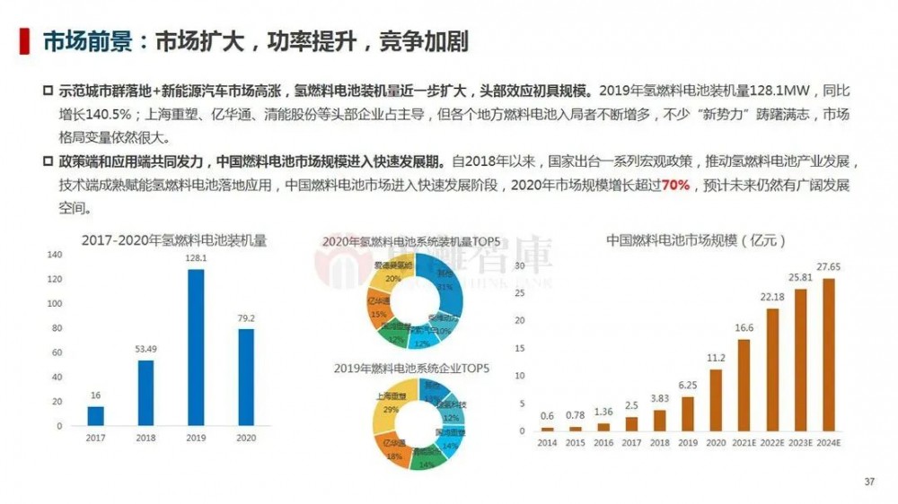 制氢、储运、氢燃料汽车等，一文读懂氢能全产业链！(图20)