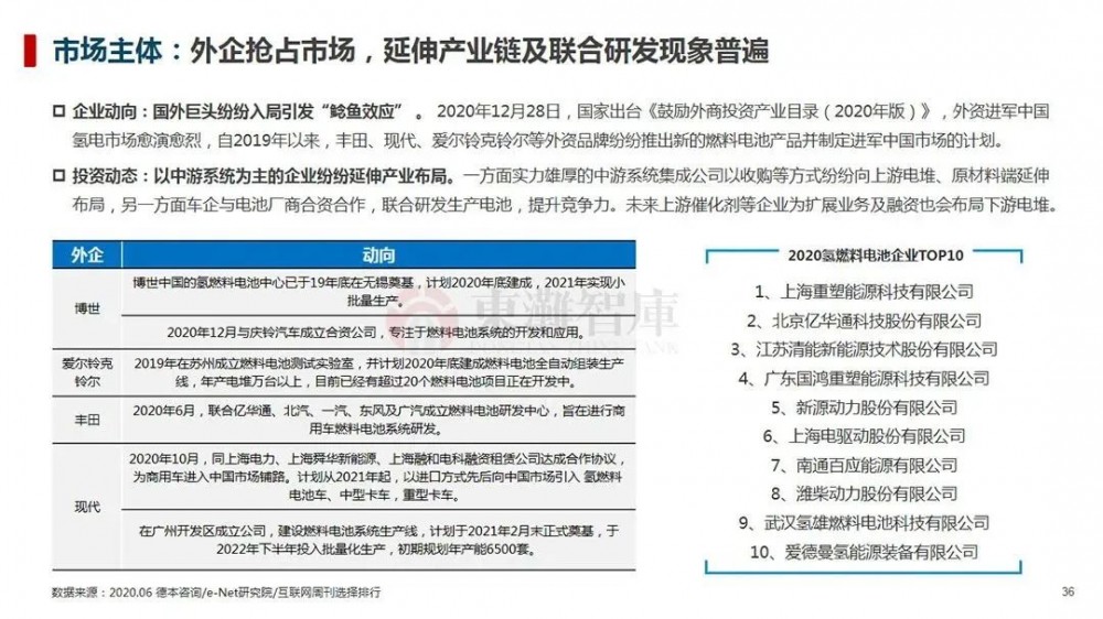 制氢、储运、氢燃料汽车等，一文读懂氢能全产业链！(图19)