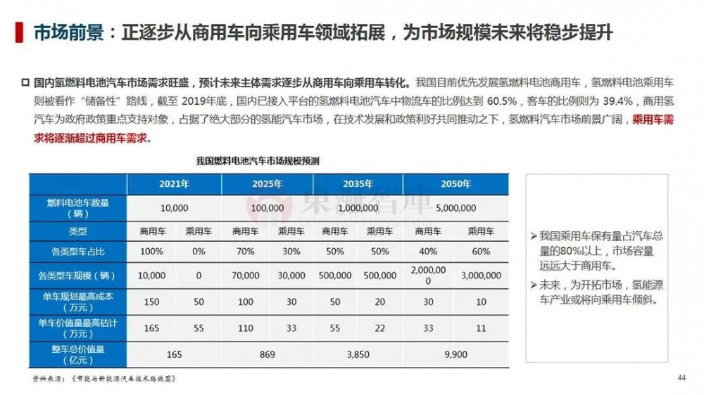 制氢、储运、氢燃料汽车等，一文读懂氢能全产业链！(图27)