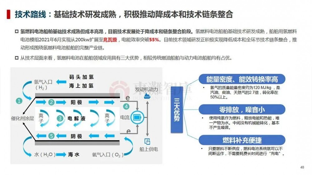 制氢、储运、氢燃料汽车等，一文读懂氢能全产业链！(图31)