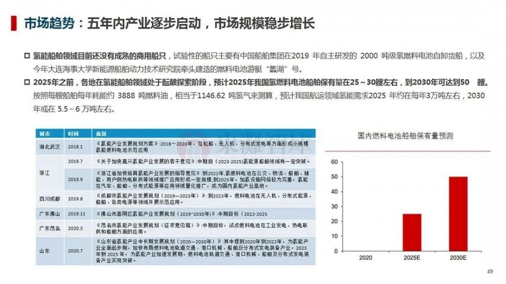 制氢、储运、氢燃料汽车等，一文读懂氢能全产业链！(图32)