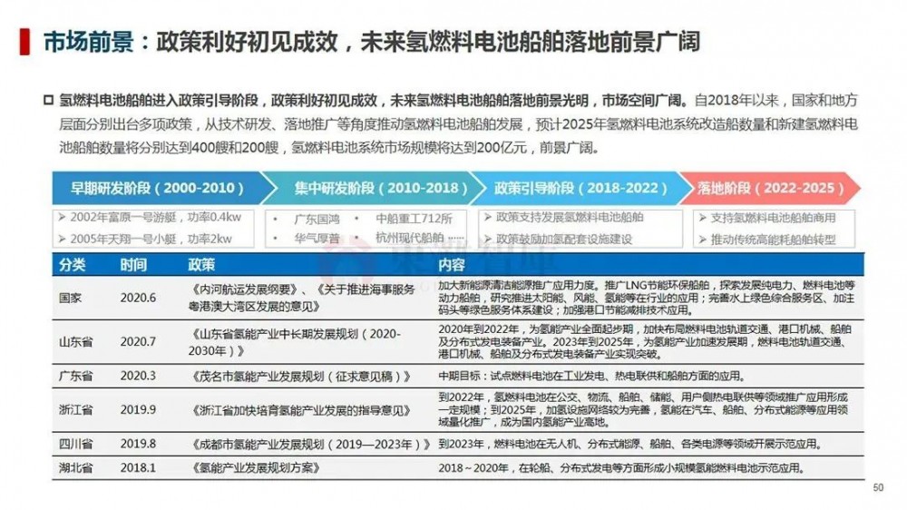 制氢、储运、氢燃料汽车等，一文读懂氢能全产业链！(图33)