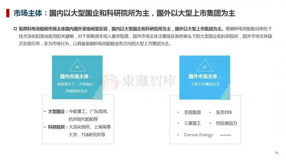 制氢、储运、氢燃料汽车等，一文读懂氢能全产业链！(图34)