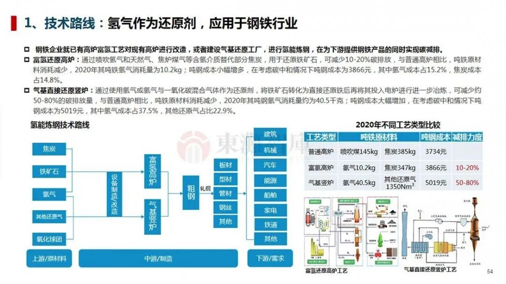 制氢、储运、氢燃料汽车等，一文读懂氢能全产业链！(图37)