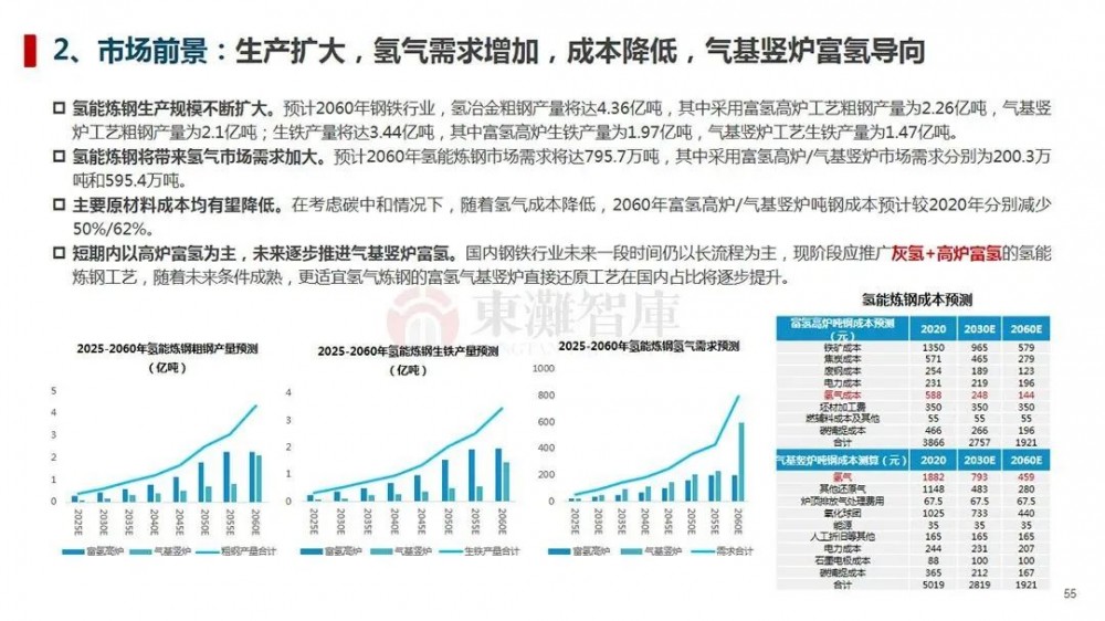 制氢、储运、氢燃料汽车等，一文读懂氢能全产业链！(图38)