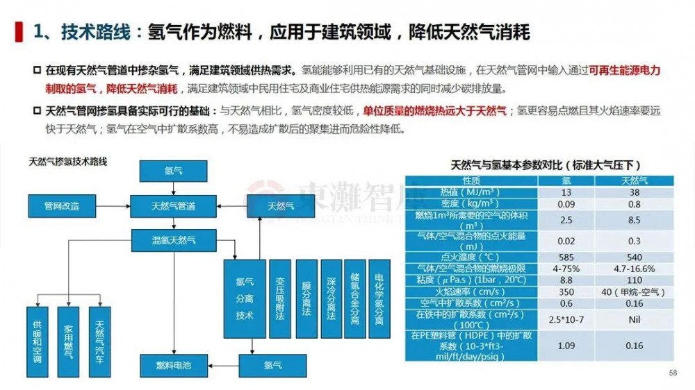 制氢、储运、氢燃料汽车等，一文读懂氢能全产业链！(图41)