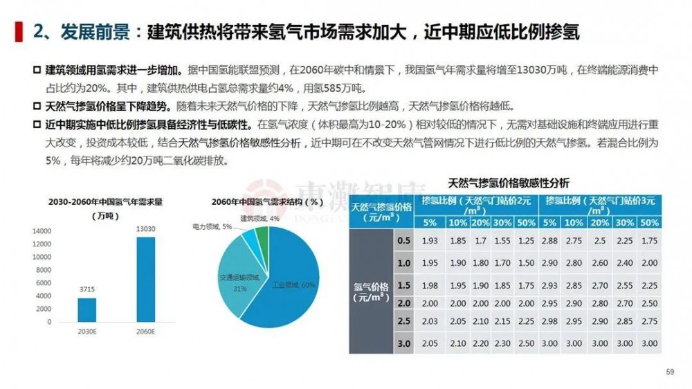 制氢、储运、氢燃料汽车等，一文读懂氢能全产业链！(图42)